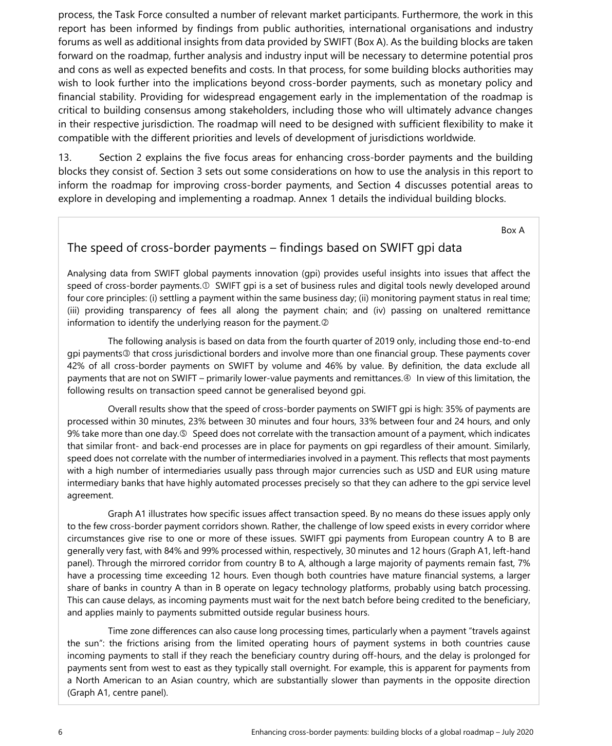 SWIFT gpi 支付速度分析