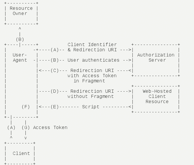 implicit workflow table